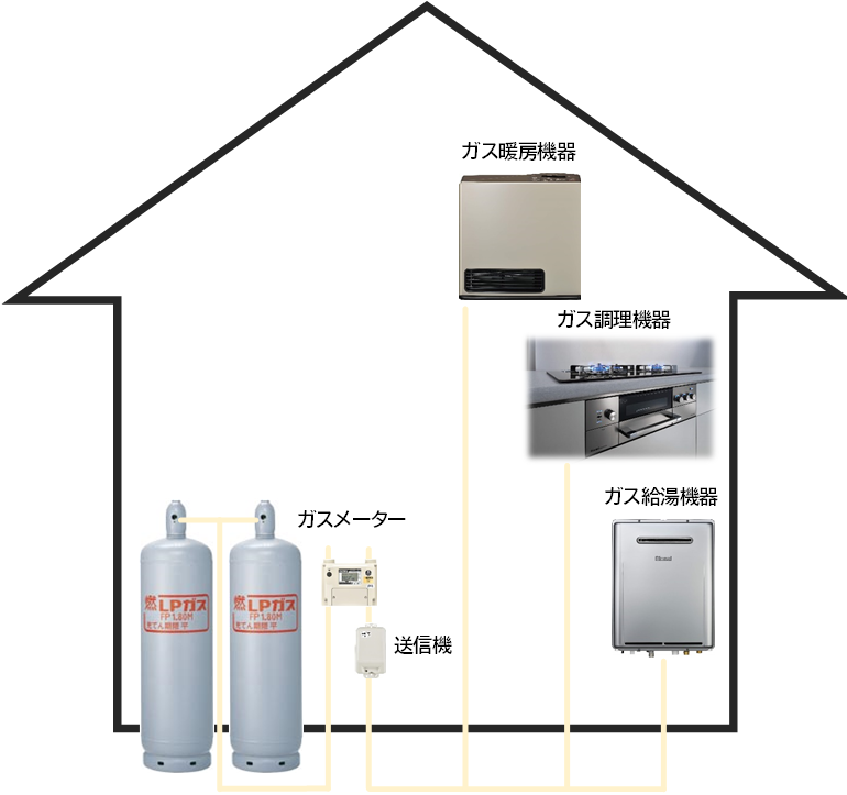 戸建て プロパン LPガス 戸建て プロパン LPガス