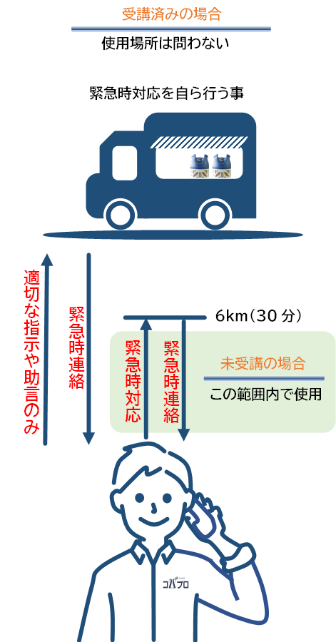 キッチンカー キャンピングカー キッチンカー キャンピングカー
