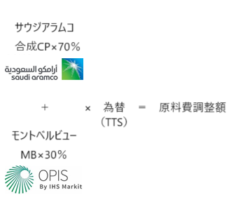 原料費調整額の仕組み 原料費調整額の仕組み