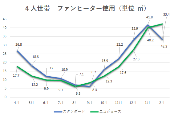 GRW[Y̐ߖʁ@4l