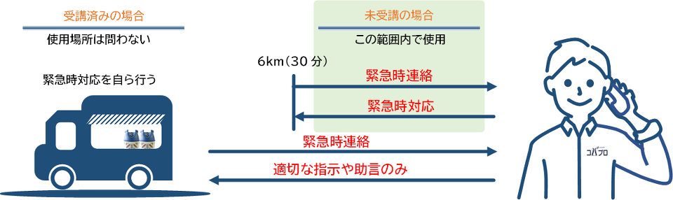 キッチンカー キャンピングカー